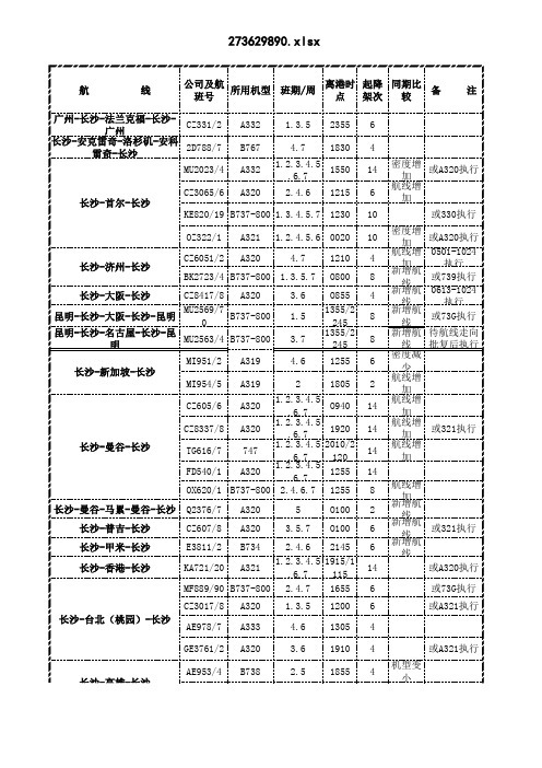 长沙黄花机场公司2015年夏秋季航班计划执行表