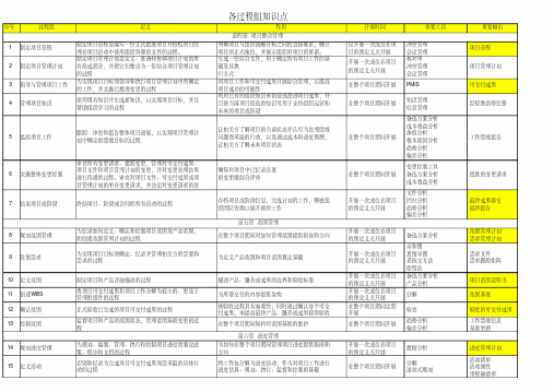 最新PMP五大过程组知识点总结梳理整理