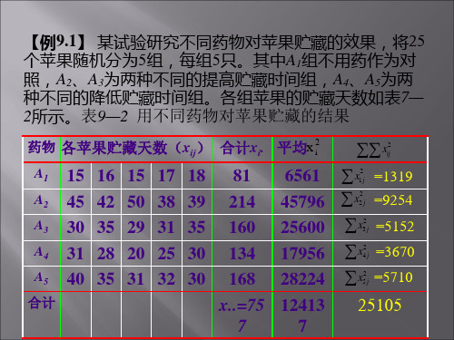 生物统计学第九章_单因素方差分析