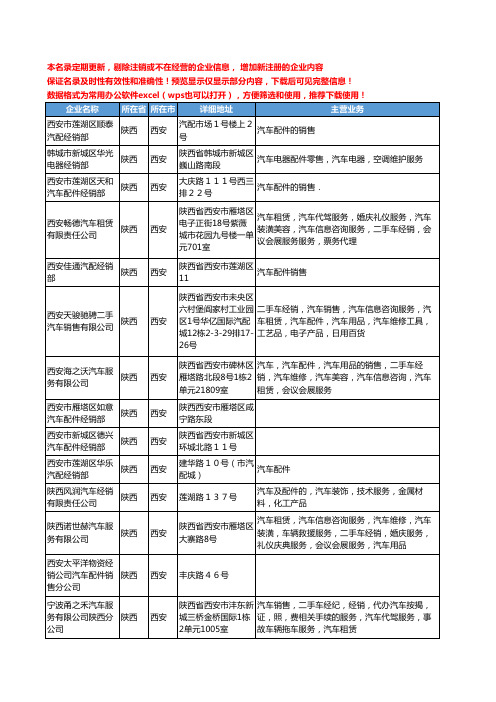 新版陕西省西安汽车配件经销工商企业公司商家名录名单联系方式大全62家