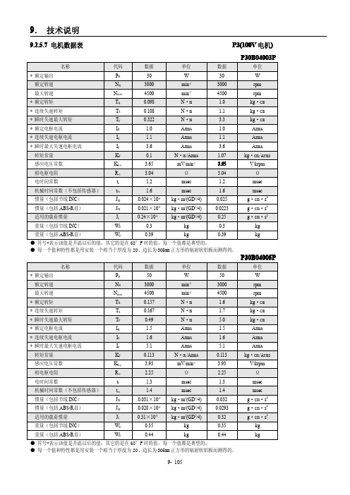 三洋PY系列伺服控制器中文手册第九章3