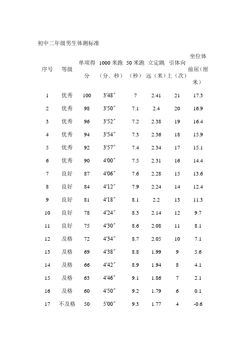 初中二年级男生体测标准
