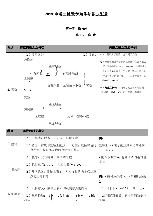  2019中考二模数学精华知识点汇总