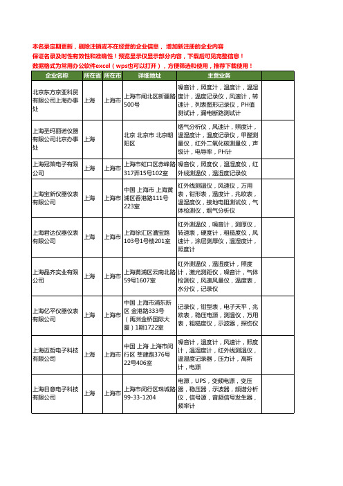 新版上海市照度记录仪工商企业公司商家名录名单联系方式大全14家