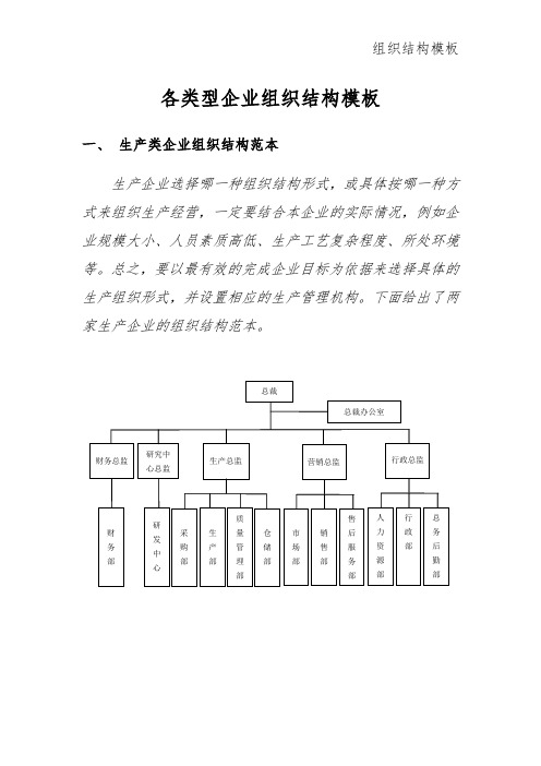 组织结构图模板