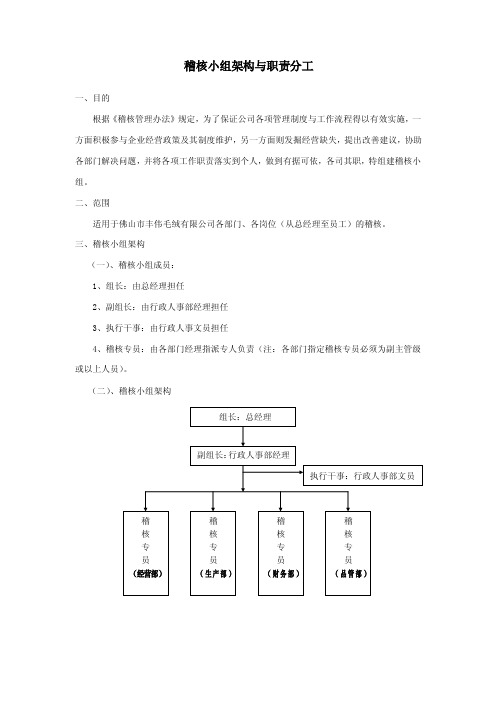 稽核小组架构与职责分工