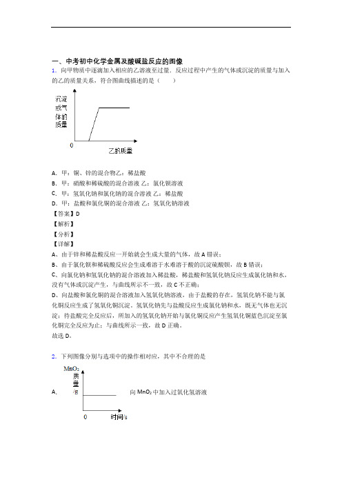 2020-2021中考化学压轴题专题复习—金属及酸碱盐反应的图像的综合含详细答案
