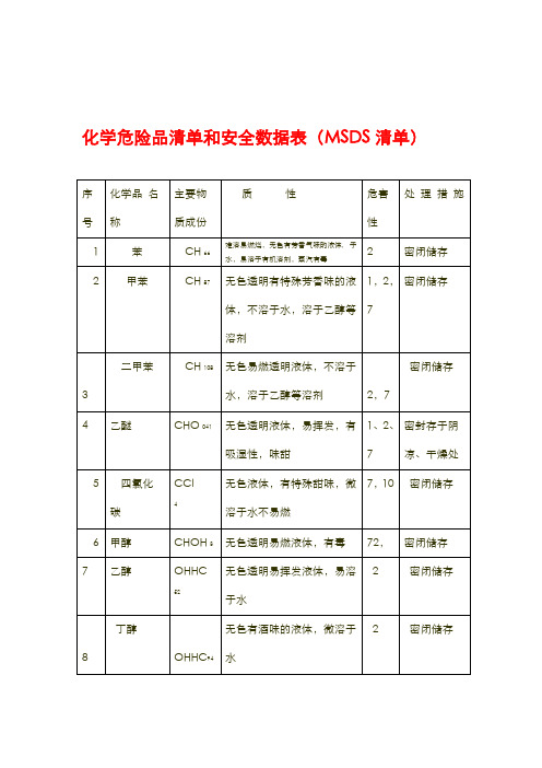 化学危险品清单及安全数据表