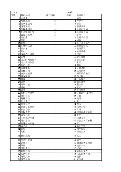 【国家社会科学基金】_心理情感_基金支持热词逐年推荐_【万方软件创新助手】_20140804