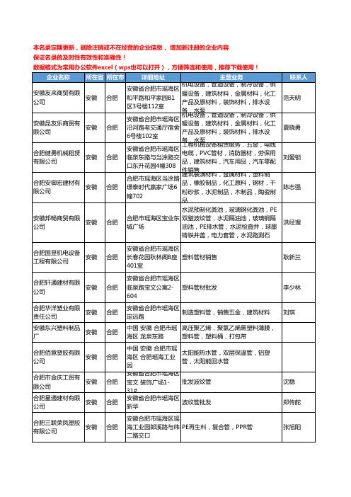 2020新版安徽省塑料管工商企业公司名录名单黄页联系方式大全176家