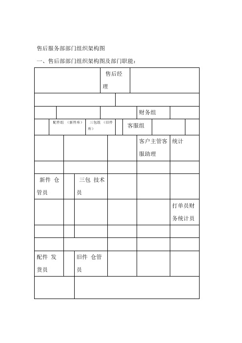 售后服务部部门组织架构