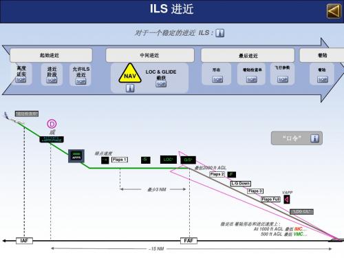 模拟飞行A320ILS进近