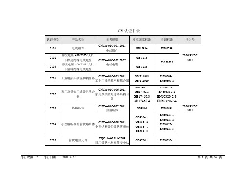 CE认证产品标准目录