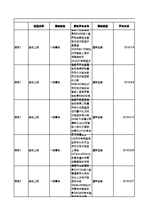 4月份事故统计查询表