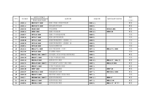2006年更新标准
