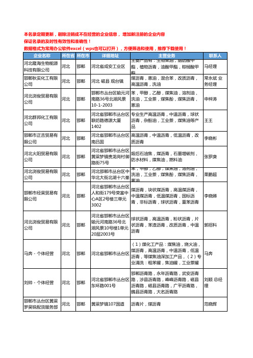 2020新版河北省邯郸沥青工商企业公司名录名单黄页大全185家