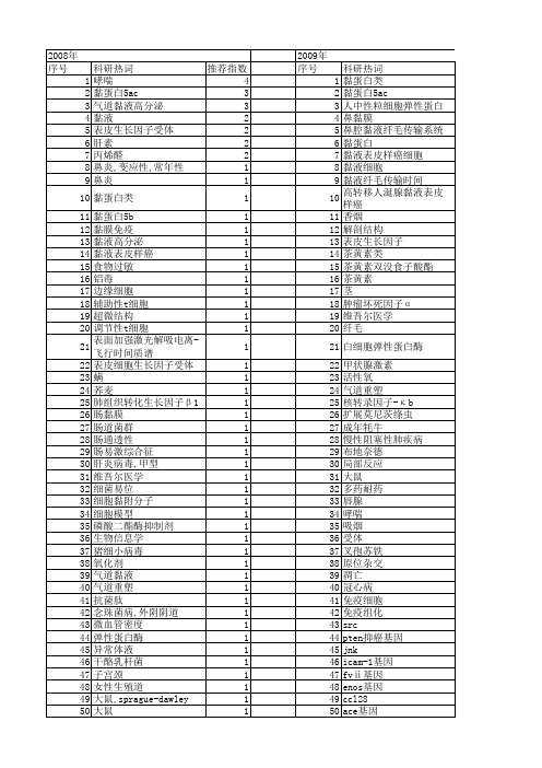 【国家自然科学基金】_黏液细胞_基金支持热词逐年推荐_【万方软件创新助手】_20140802