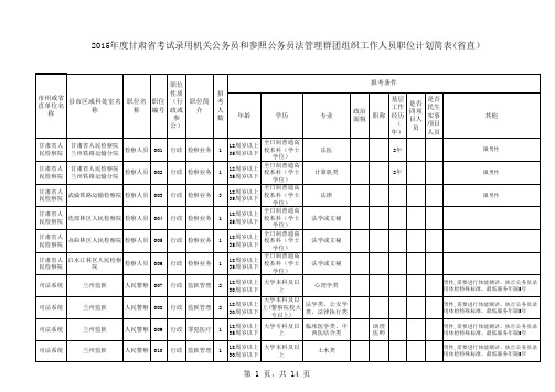 2015年公务员职位表