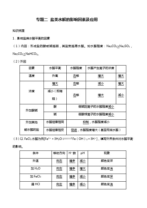 专题二 盐类水解的影响因素及应用