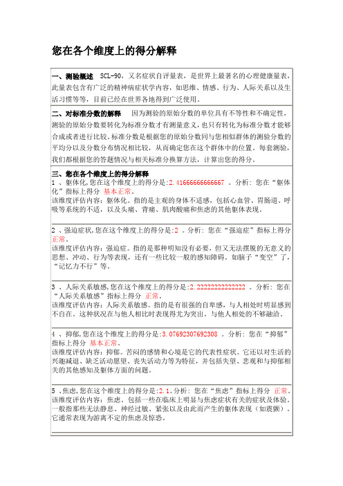 SCL90测试