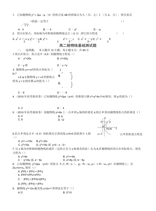 高二抛物线基础测试题.docx