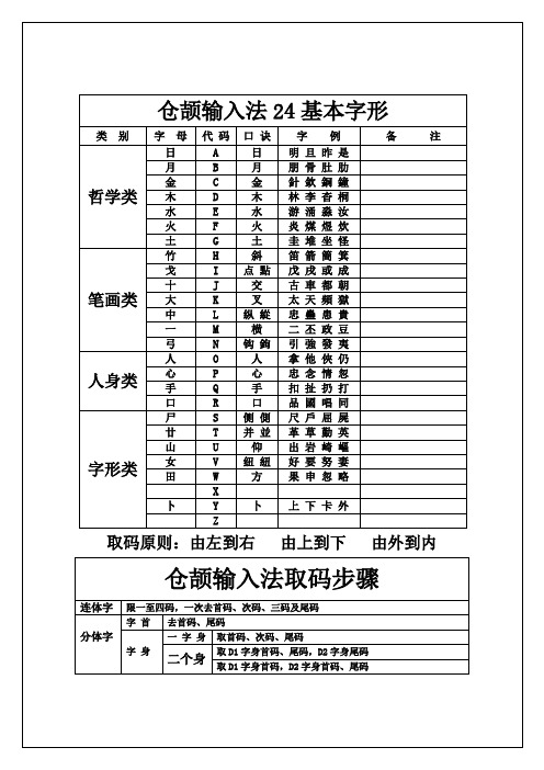 仓颉输入法基本字形