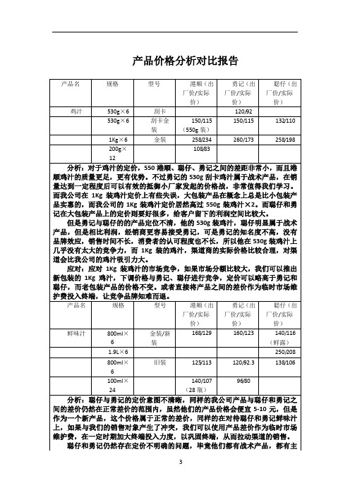 产品价格分析对比报告