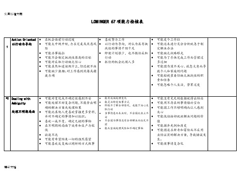 Lominger67项核心能力详解