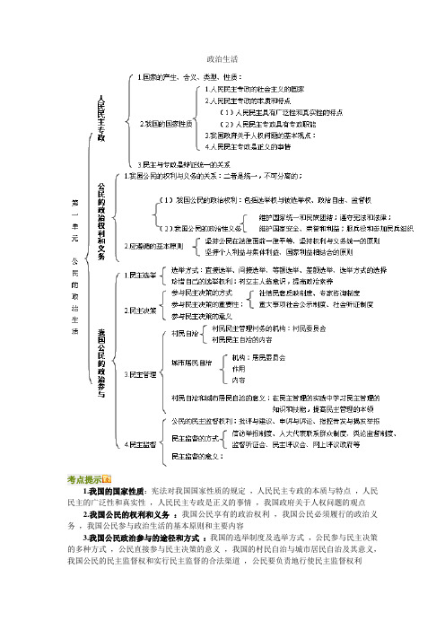 高中必修加选修政治提纲(共21页)