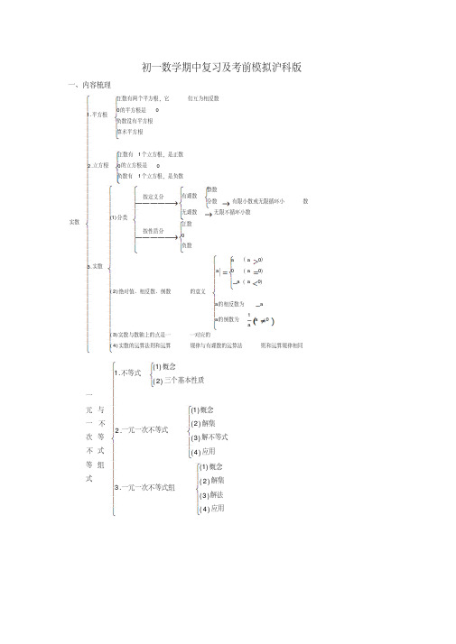 七年级数学期中复习及考前模拟沪科版知识精讲