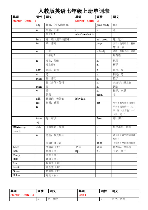 人教版英语七年级上册各单元单词表(中文)
