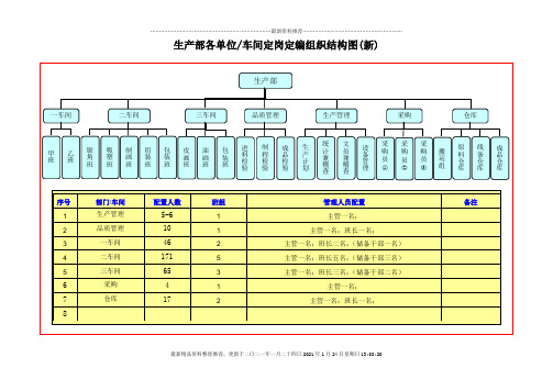 生产部各单位车间定岗定编组织结构图--wubai1898