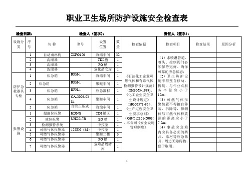 职业卫生防护设施安全检查表