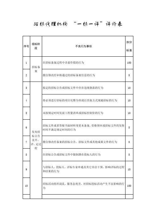 招标代理机构 “一标一评”评价表