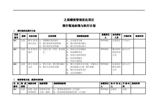 XX绩效管理优化项目推行落地标准与执行计划
