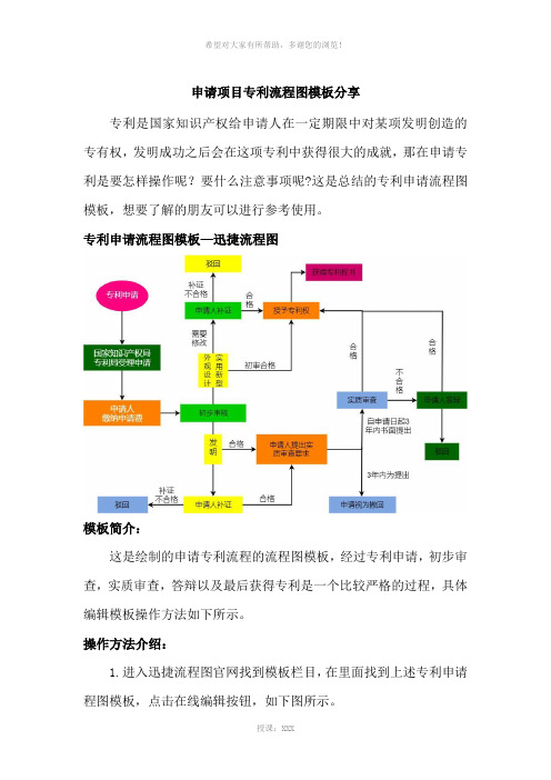 申请项目专利流程图模板分享