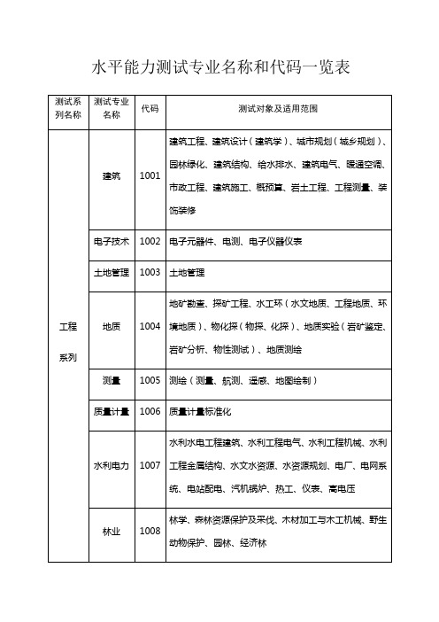 水平能力测试专业名称和代码一览表
