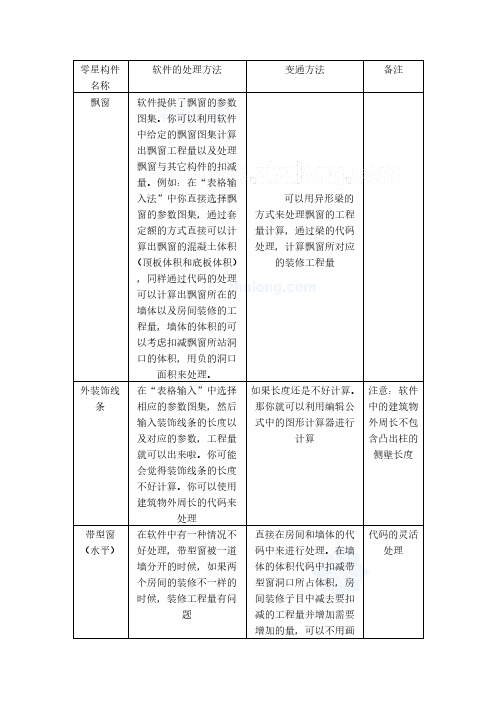 广联达零星构件工程量做法