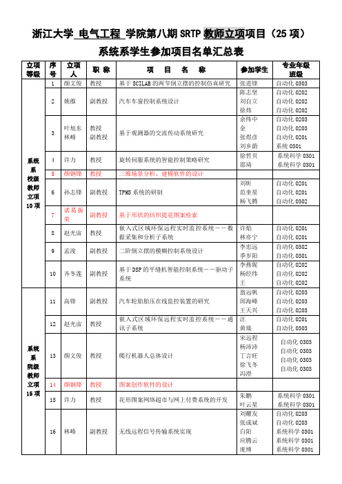 浙江大学电气工程学院第八期SRTP教师立项项目25项