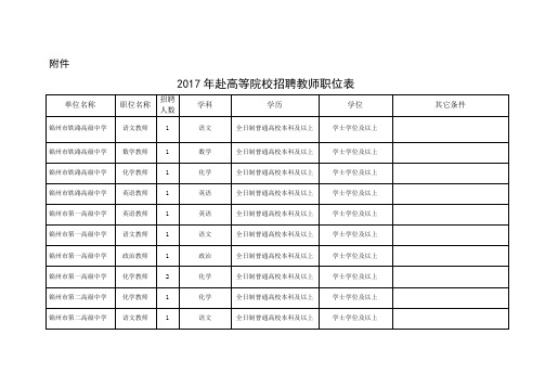 《赴高等院校招聘教师职位表》