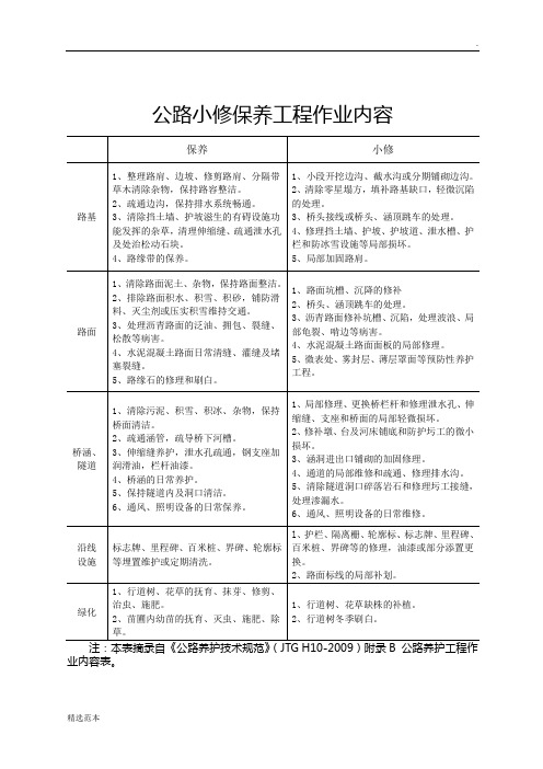 公路小修保养工程作业内容