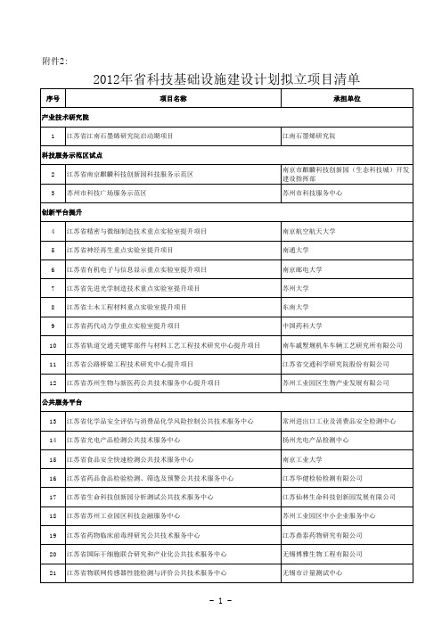2012年江苏省科技基础设施建设计划拟立项目清单