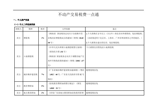不动产交易税费一点通
