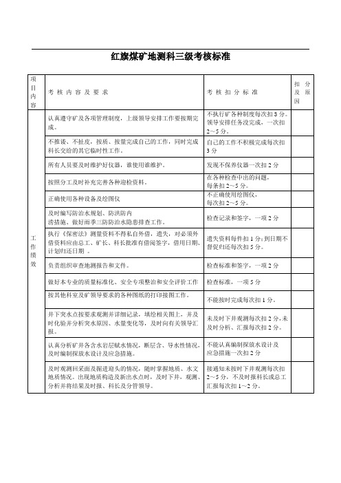 地测科绩效考核表