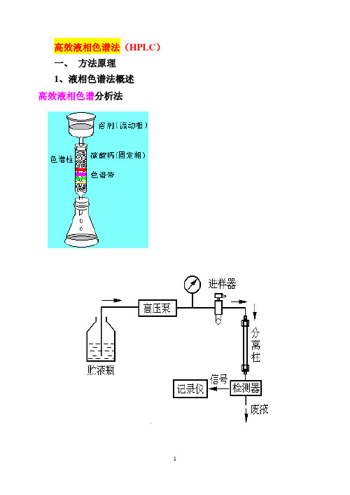 高效液相色谱原理