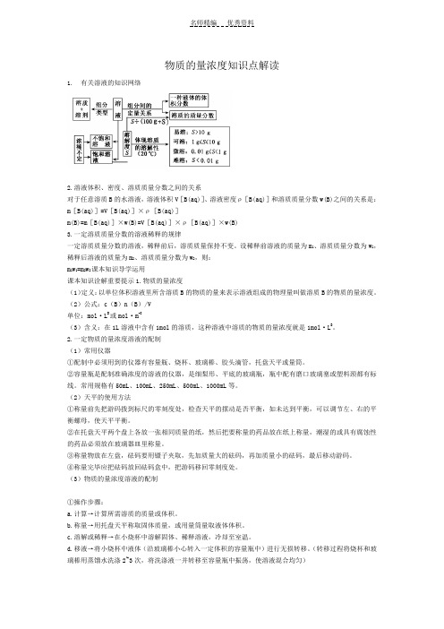 物质的量浓度知识点解读
