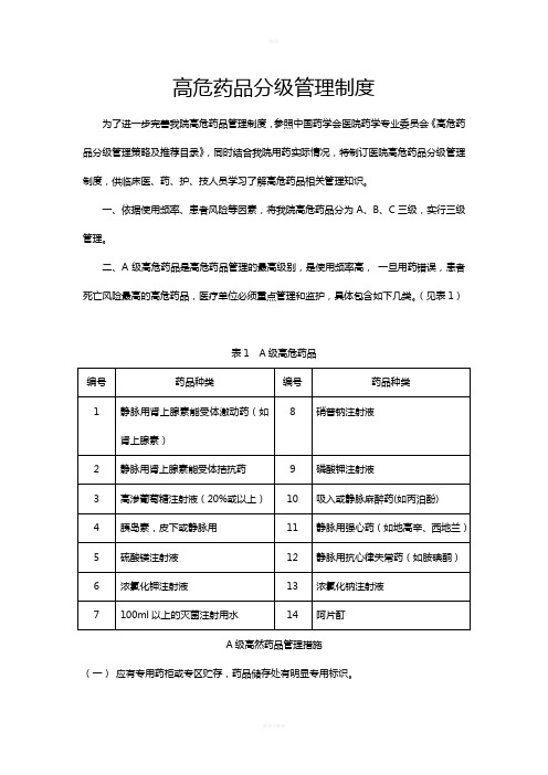 高危药品分级