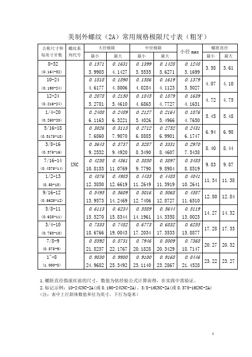 提供UN系统常用内外螺纹(粗牙细牙)之极限尺寸和螺胚(外螺纹)钻孔(内螺纹)尺寸