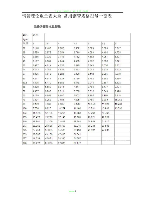 钢管理论重量表大全 常用钢管规格型号一览表