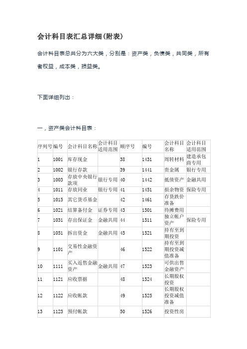 会计科目表汇总详细